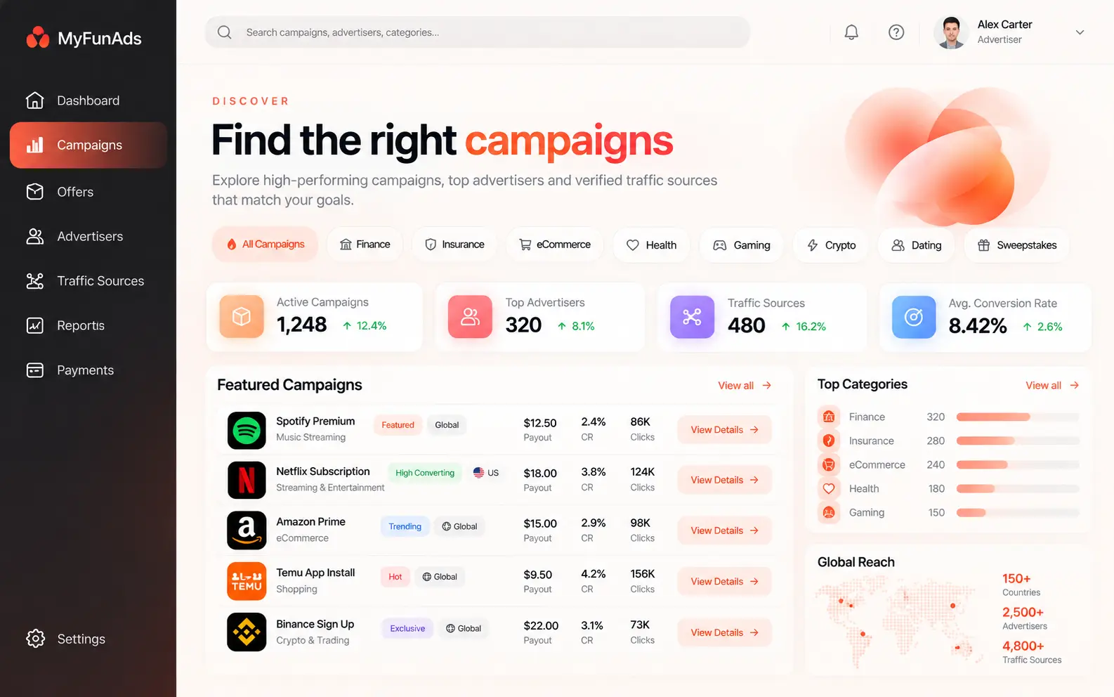 MyFunAds campaign discovery